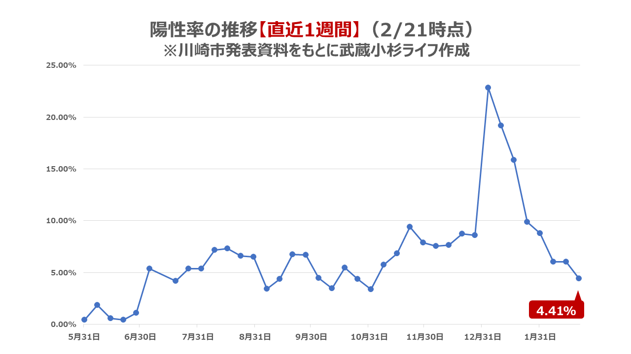 武蔵小杉ブログ 武蔵小杉ライフ 公式ブログ