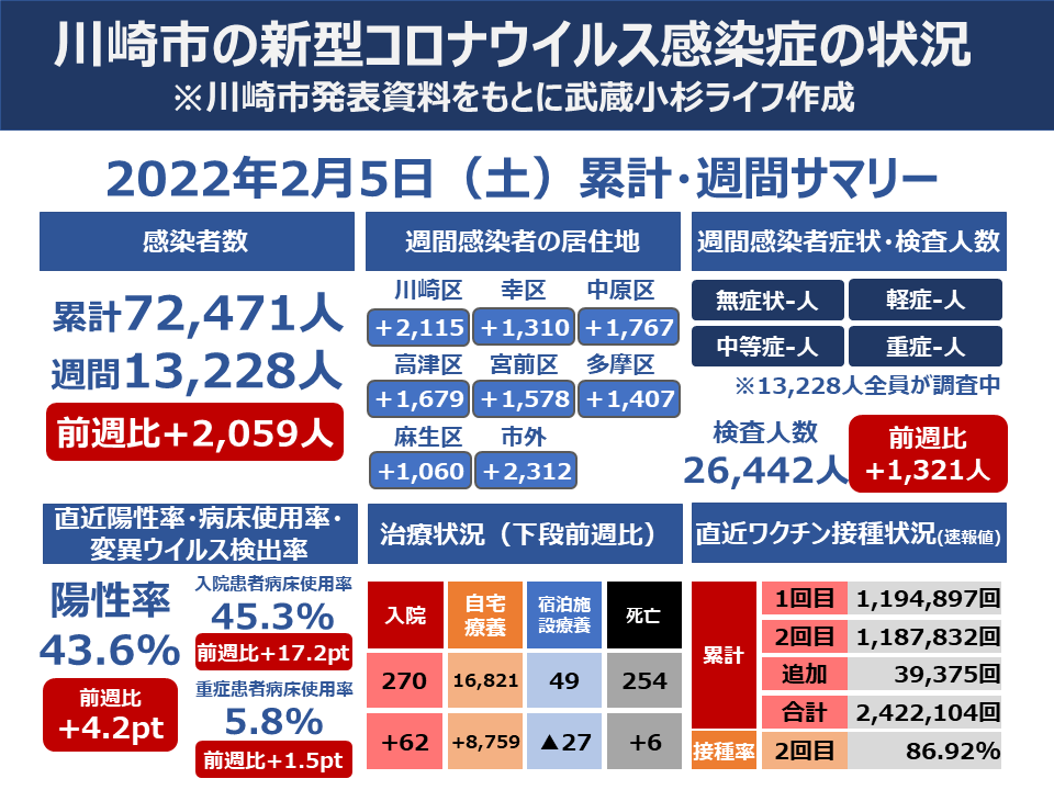 週間サマリー