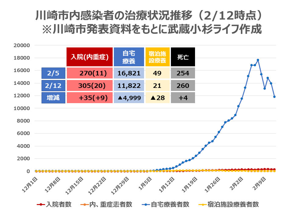 川崎市内の死亡者数・退院者数・自宅療養者数