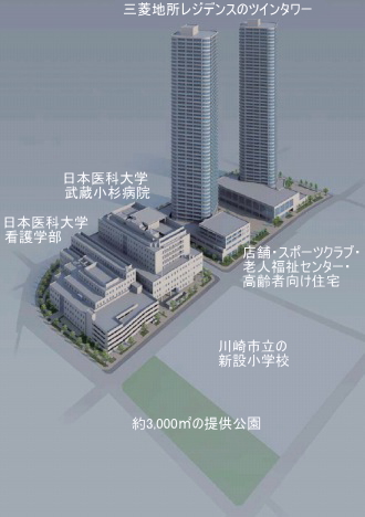 日本医科大学武蔵小杉キャンパス再開発計画のイメージパース