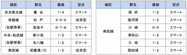 2024年度のホームドア設置計画