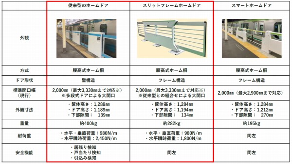 ホームドアの比較