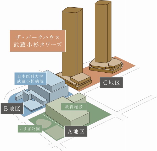 日本医科大学再開発の全体像